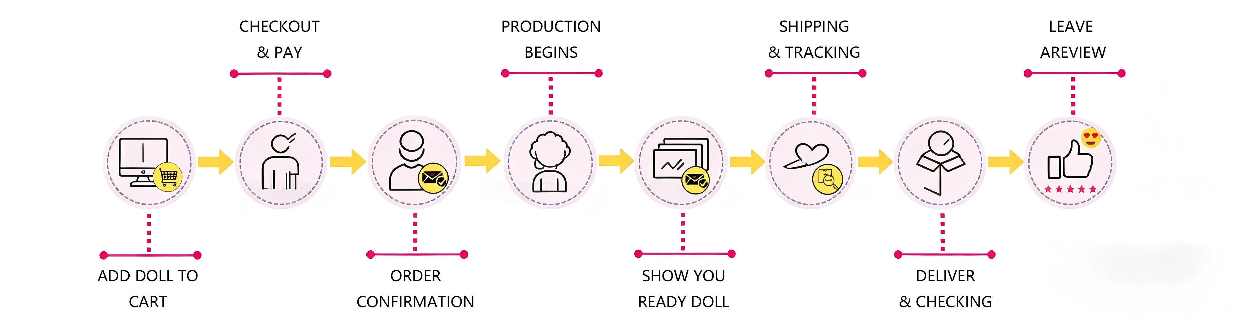 Pinkzyi-Order-Fulfillment-Process