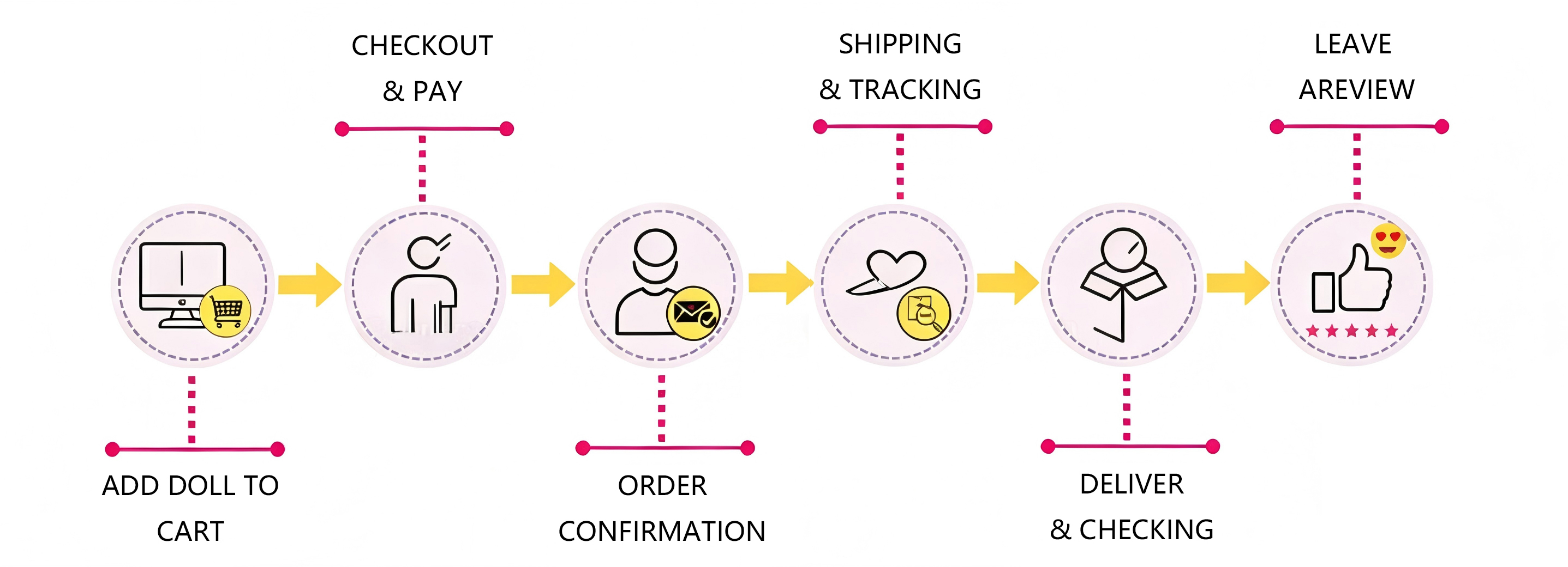 Pinkzyi-Order-Fulfillment-Process